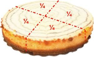 Ein Kuchen ist in vier gleiche Teile geteilt. Jeder Teil des Kuchens entspricht 1⁄4. Wie man sieht, entsprechen zwei Teile (2 x 1⁄4 = 2⁄4) einem halben (=1⁄2) Kuchen.